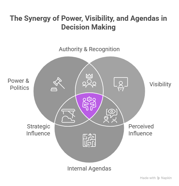 7. What are the political and social forces shaping this Engineering Problem? “non tech forces in engineering” visual selection