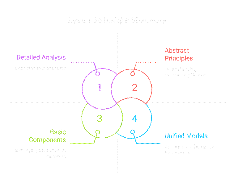 5. What does this system have in common with systems in completely different fields ? image