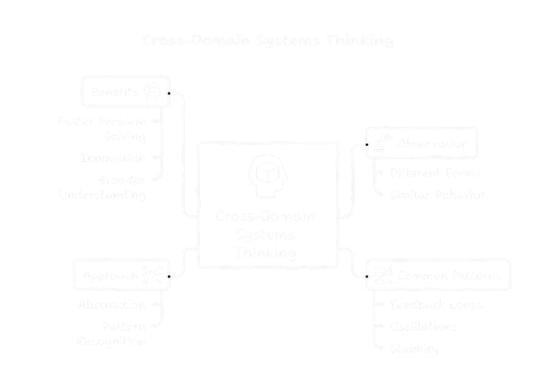 5. What does this system have in common with systems in completely different fields ? image