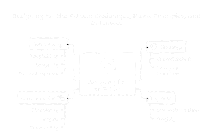 2. How do I design for a future I cannot predict? image