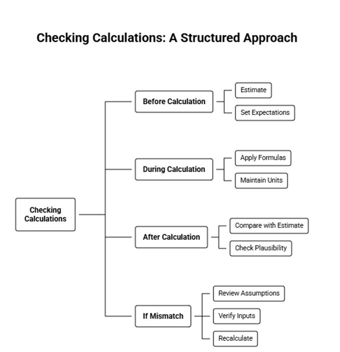6. How do I know when my calculation is wrong? image