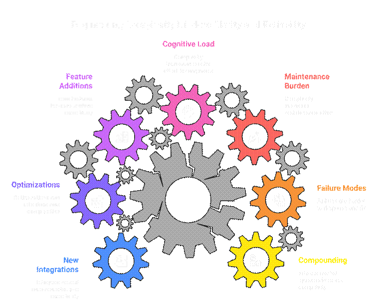 3. What is the cost of complexity — truly? image