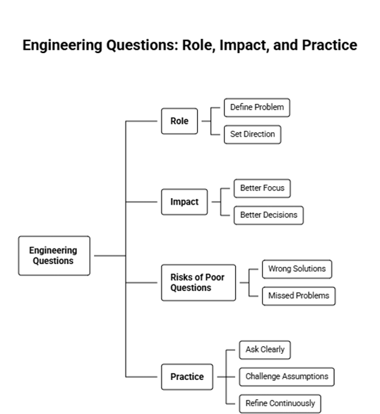 9. What is the most powerful tool an engineer has? image