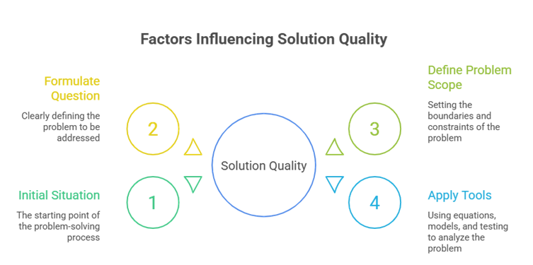 9. What is the most powerful tool an engineer has? image