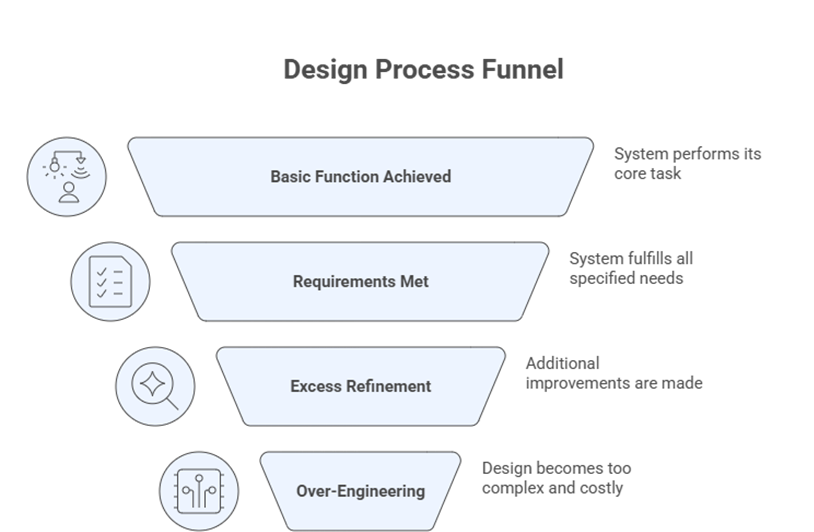 6. When is good enough actually good enough? image