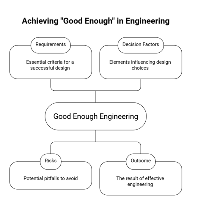 6. When is good enough actually good enough? image