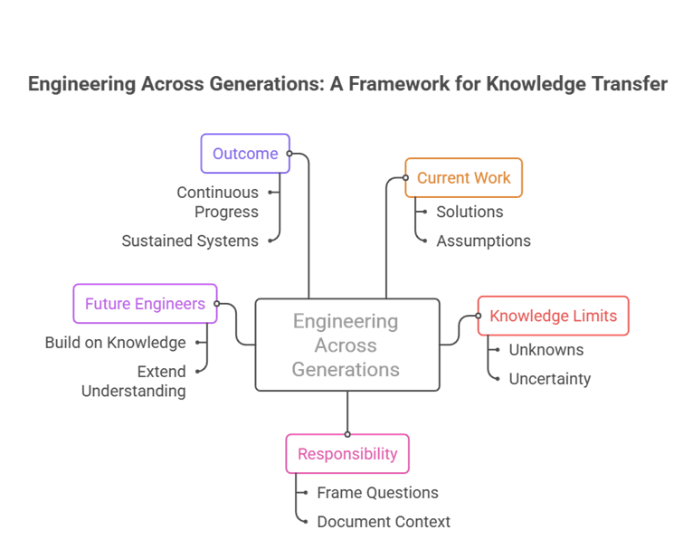 7. What will the engineers who come after me need to know that I have not yet learned? image