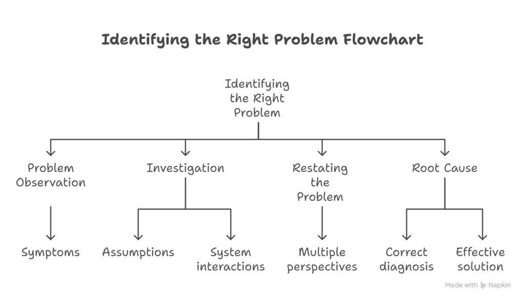  visual selection (10)