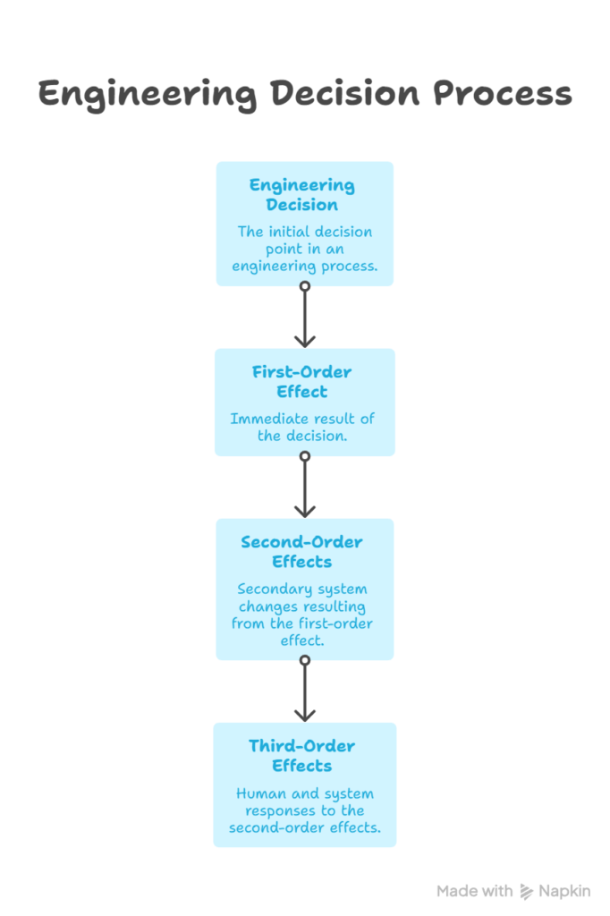  visual selection (2)