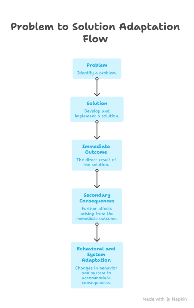 visual selection (3)