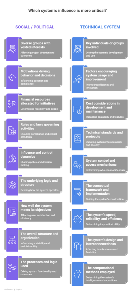 7. What are the political and social forces shaping this Engineering Problem? ┌─────────────────────────────┐ visual selection
