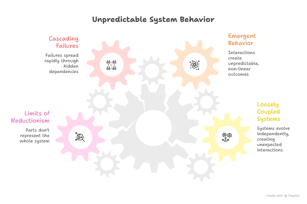 🔵 “systems of systems” visual selection