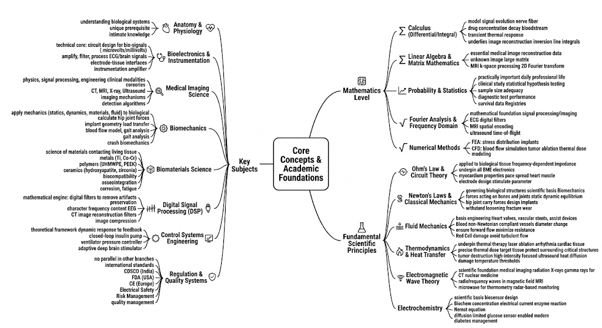 Day 2: Core Concepts & Academic Foundations picture29