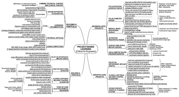 Day 4: Project-Based Learning (Critical for Engineers) picture33
