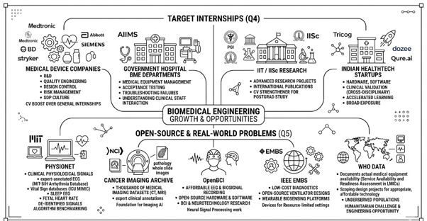 Day 4: Project-Based Learning (Critical for Engineers) picture34